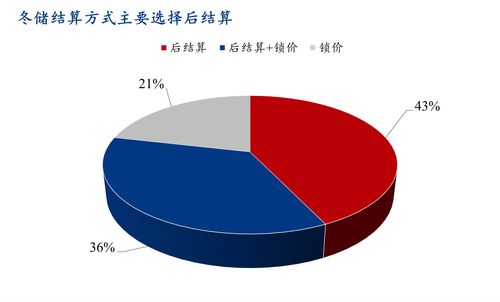 Mysteel 市場調(diào)研 今冬冬儲意愿一般，被動冬儲概率偏高