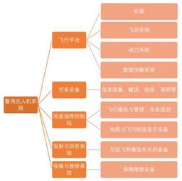 2017年警用無人機行業(yè)市場調(diào)研分析報告