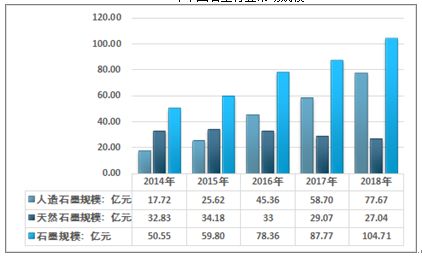 2021-2027年中國石墨市場分析與市場調(diào)查預(yù)測報告