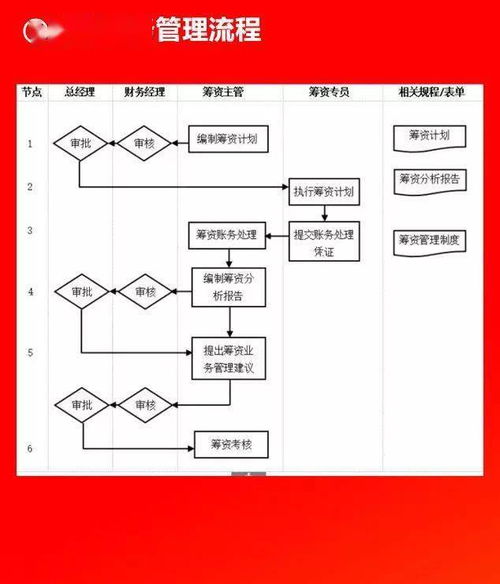 高效企業運營指南 全套公司管理流程圖及市場調研模板