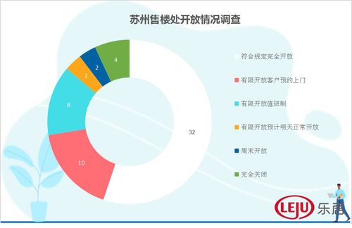 蘇州售樓處調查 超半全面開放，市場韌性猶存