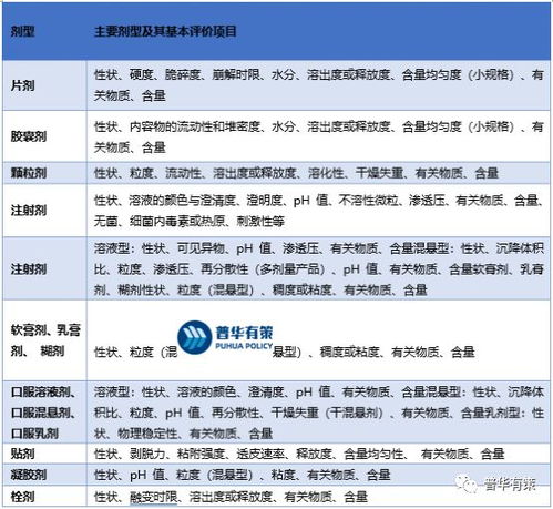 2023-2029年化學成分生產(chǎn)與控制CMC服務行業(yè)市場調(diào)研及發(fā)展趨勢預測報告